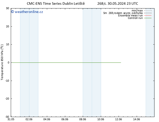 Temp. 850 hPa CMC TS So 01.06.2024 23 UTC