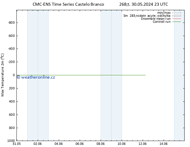 Nejvyšší teplota (2m) CMC TS Pá 31.05.2024 23 UTC