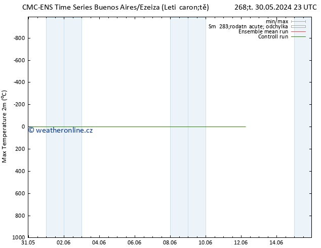 Nejvyšší teplota (2m) CMC TS So 01.06.2024 11 UTC