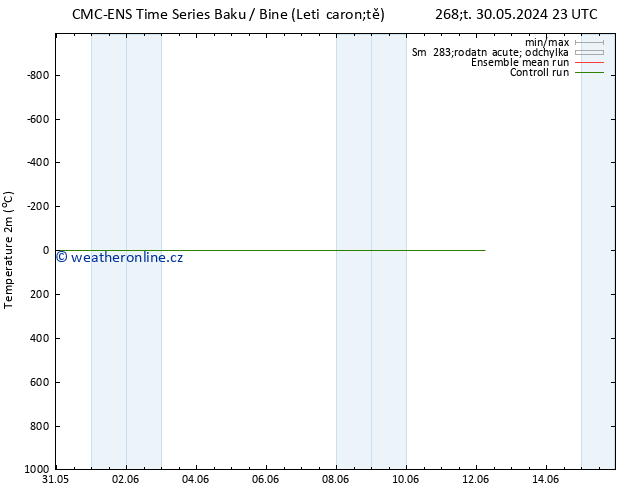 Temperature (2m) CMC TS Pá 07.06.2024 23 UTC