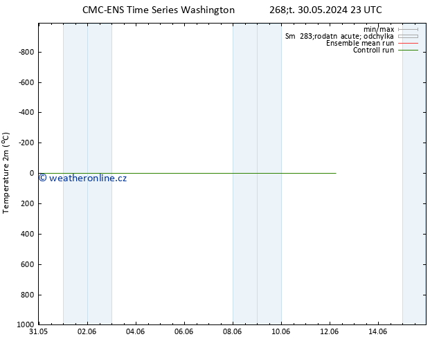 Temperature (2m) CMC TS Čt 30.05.2024 23 UTC