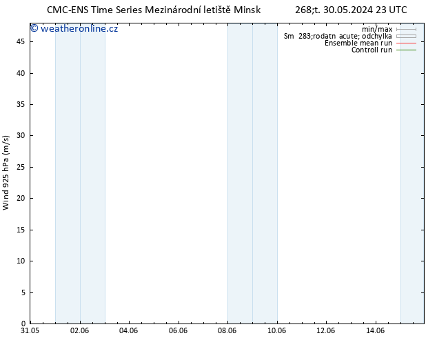 Wind 925 hPa CMC TS Út 04.06.2024 23 UTC