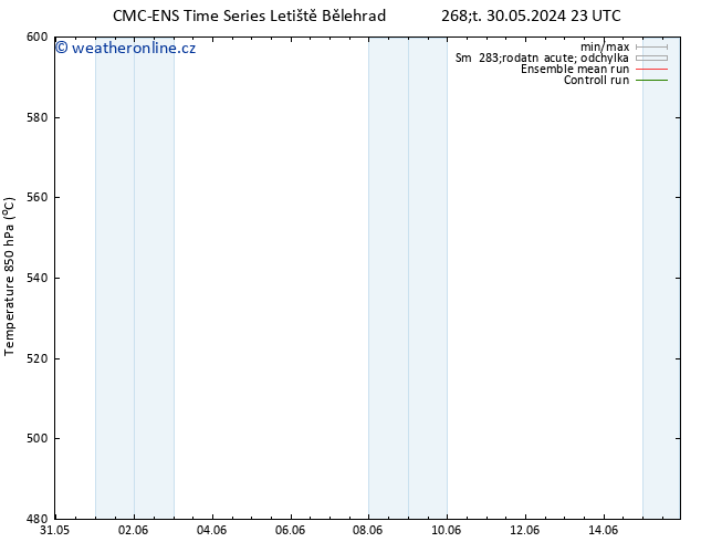 Height 500 hPa CMC TS Čt 06.06.2024 11 UTC