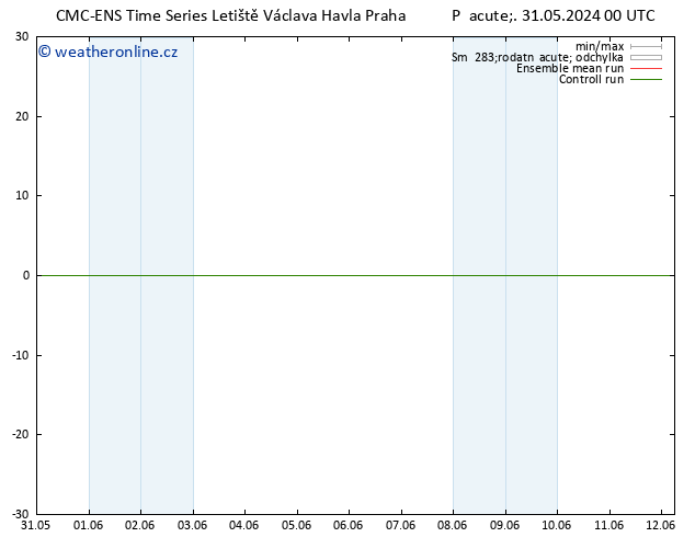 Height 500 hPa CMC TS Ne 02.06.2024 00 UTC