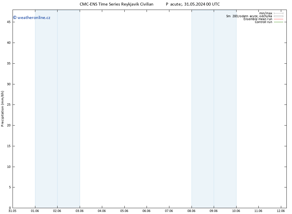 Srážky CMC TS Pá 07.06.2024 06 UTC