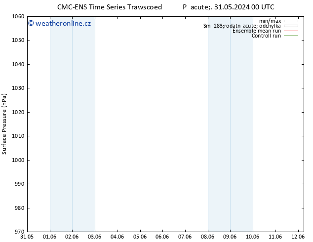 Atmosférický tlak CMC TS Pá 07.06.2024 18 UTC