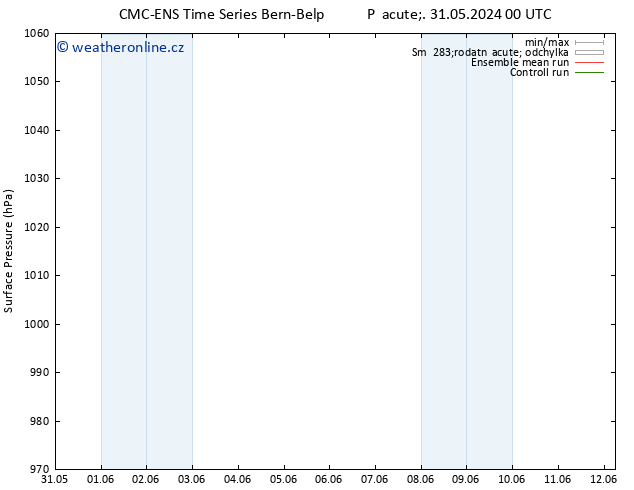 Atmosférický tlak CMC TS Pá 07.06.2024 18 UTC