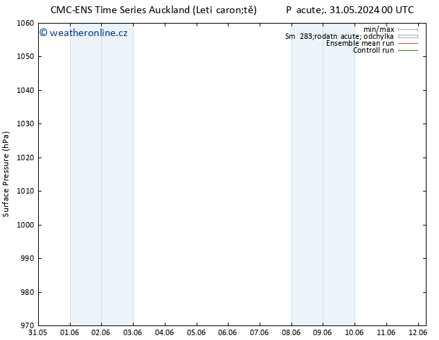 Atmosférický tlak CMC TS Pá 07.06.2024 00 UTC