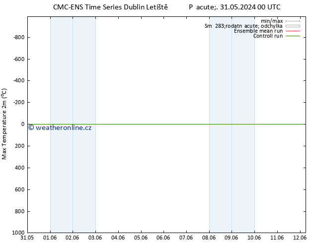 Nejvyšší teplota (2m) CMC TS Pá 31.05.2024 06 UTC