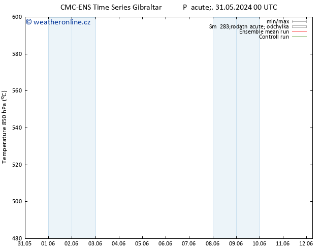 Height 500 hPa CMC TS Po 03.06.2024 00 UTC