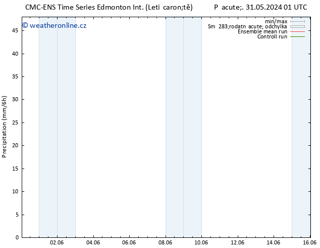 Srážky CMC TS Ne 02.06.2024 01 UTC