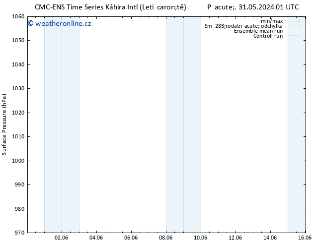 Atmosférický tlak CMC TS So 01.06.2024 07 UTC