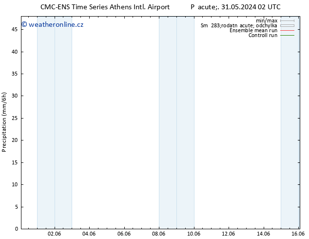 Srážky CMC TS St 05.06.2024 14 UTC
