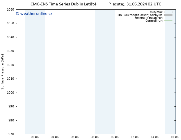 Atmosférický tlak CMC TS Pá 31.05.2024 02 UTC