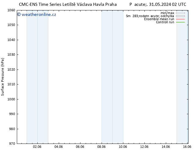 Atmosférický tlak CMC TS Pá 31.05.2024 14 UTC