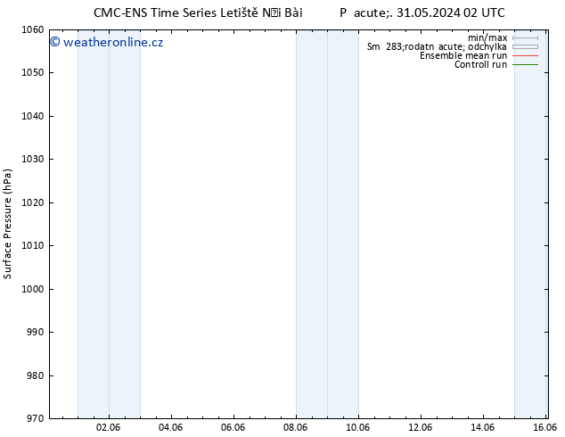 Atmosférický tlak CMC TS Pá 31.05.2024 02 UTC