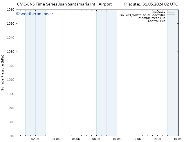 Atmosférický tlak CMC TS Po 03.06.2024 14 UTC