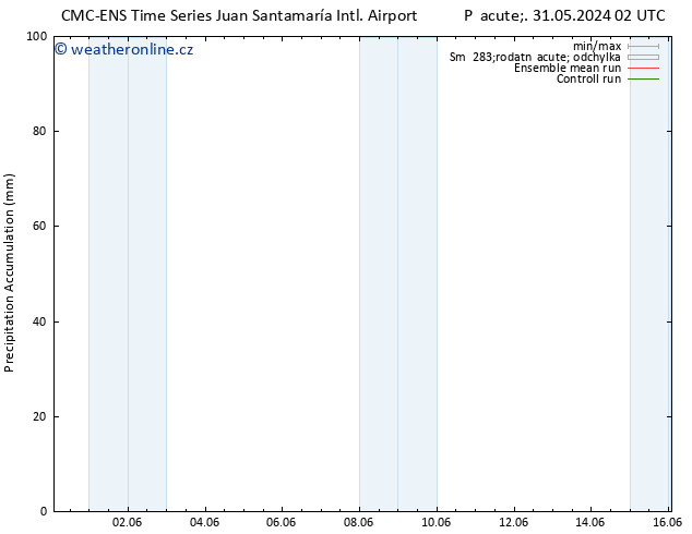 Precipitation accum. CMC TS Čt 06.06.2024 08 UTC