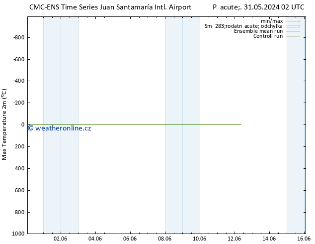 Nejvyšší teplota (2m) CMC TS Po 03.06.2024 14 UTC