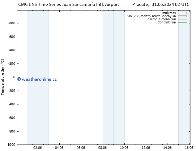 Temperature (2m) CMC TS Ne 02.06.2024 02 UTC