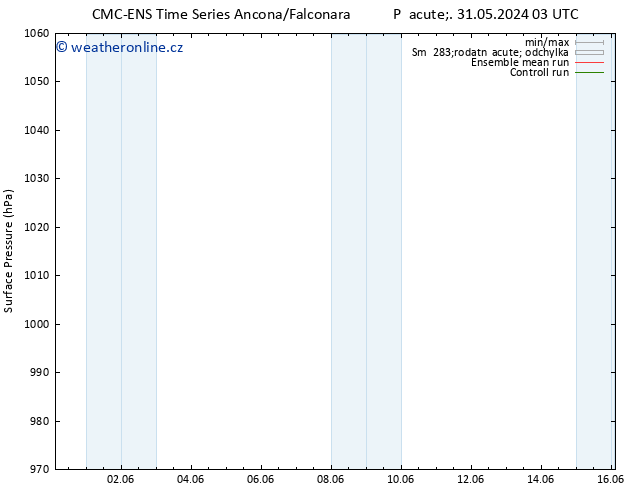 Atmosférický tlak CMC TS So 01.06.2024 09 UTC