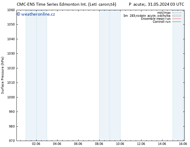 Atmosférický tlak CMC TS Pá 31.05.2024 09 UTC