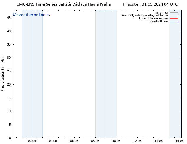 Srážky CMC TS Pá 07.06.2024 10 UTC