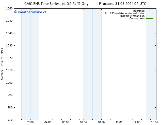 Atmosférický tlak CMC TS So 01.06.2024 22 UTC