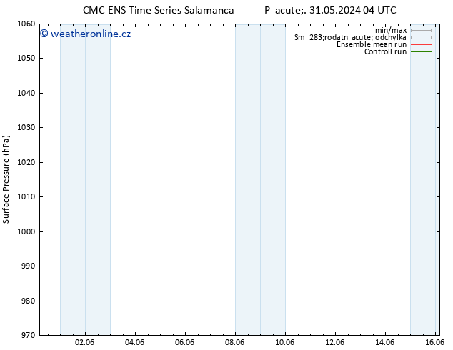 Atmosférický tlak CMC TS Pá 31.05.2024 04 UTC
