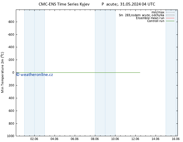 Nejnižší teplota (2m) CMC TS Ne 02.06.2024 16 UTC