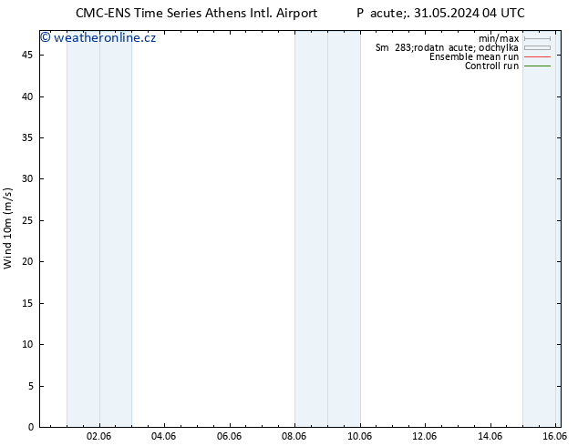 Surface wind CMC TS Pá 07.06.2024 22 UTC