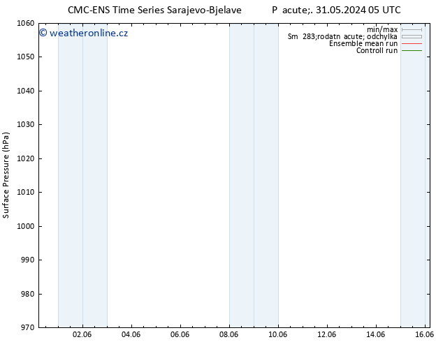 Atmosférický tlak CMC TS Po 03.06.2024 05 UTC