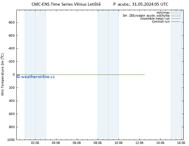 Nejnižší teplota (2m) CMC TS Pá 31.05.2024 11 UTC