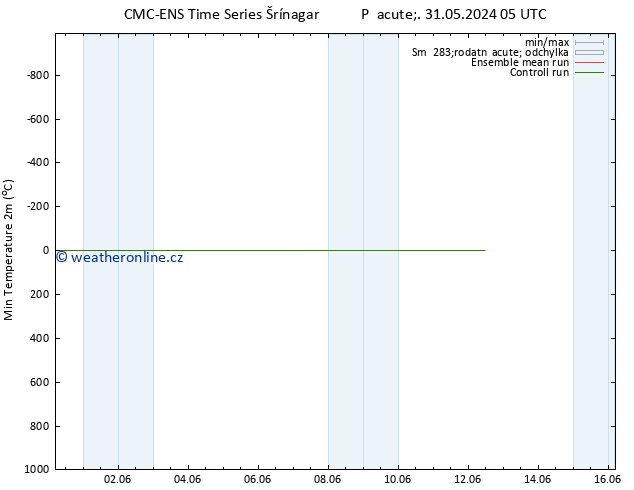 Nejnižší teplota (2m) CMC TS St 12.06.2024 11 UTC