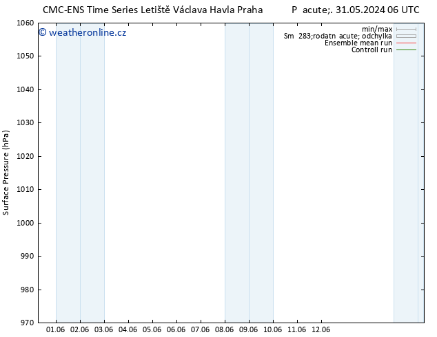 Atmosférický tlak CMC TS So 01.06.2024 06 UTC