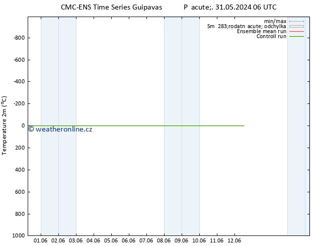 Temperature (2m) CMC TS Út 04.06.2024 12 UTC