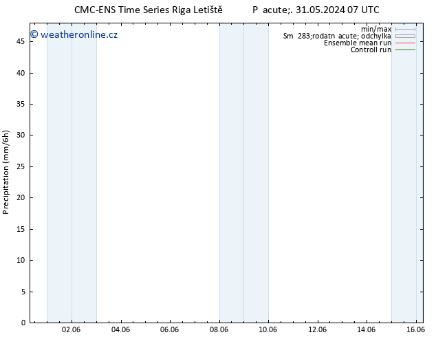 Srážky CMC TS Pá 31.05.2024 07 UTC