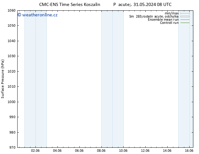 Atmosférický tlak CMC TS Ne 09.06.2024 20 UTC