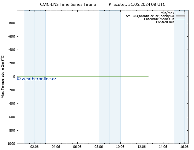 Nejvyšší teplota (2m) CMC TS Út 04.06.2024 08 UTC