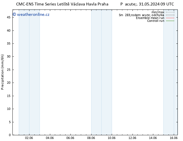 Srážky CMC TS Po 03.06.2024 03 UTC