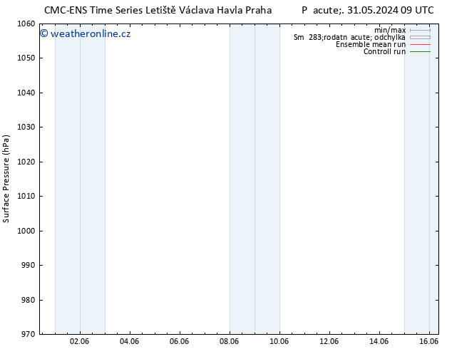 Atmosférický tlak CMC TS St 12.06.2024 15 UTC