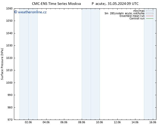 Atmosférický tlak CMC TS Ne 02.06.2024 03 UTC