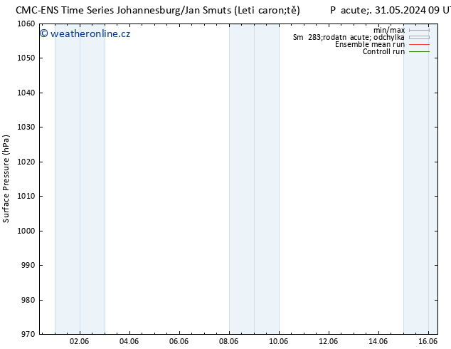 Atmosférický tlak CMC TS St 05.06.2024 03 UTC