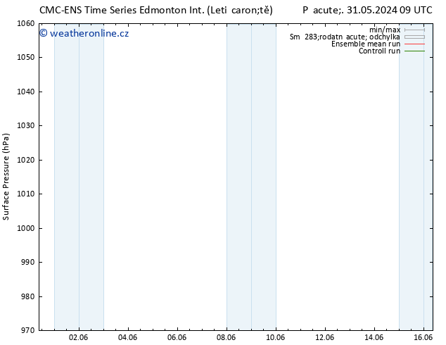 Atmosférický tlak CMC TS Ne 02.06.2024 21 UTC