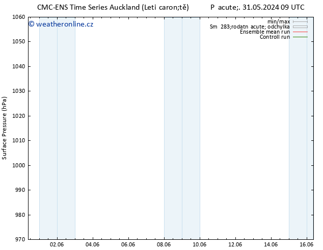 Atmosférický tlak CMC TS St 12.06.2024 15 UTC