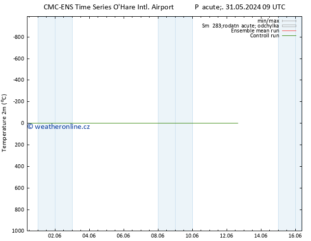 Temperature (2m) CMC TS Pá 31.05.2024 09 UTC