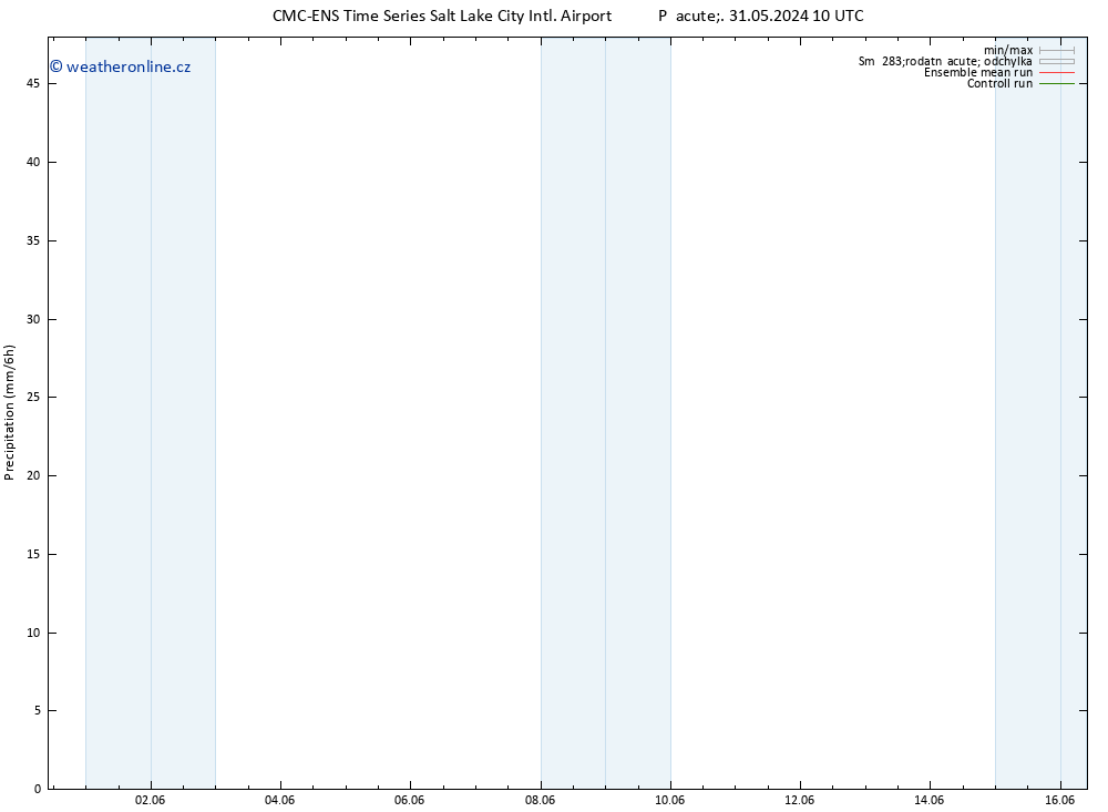 Srážky CMC TS Út 04.06.2024 10 UTC