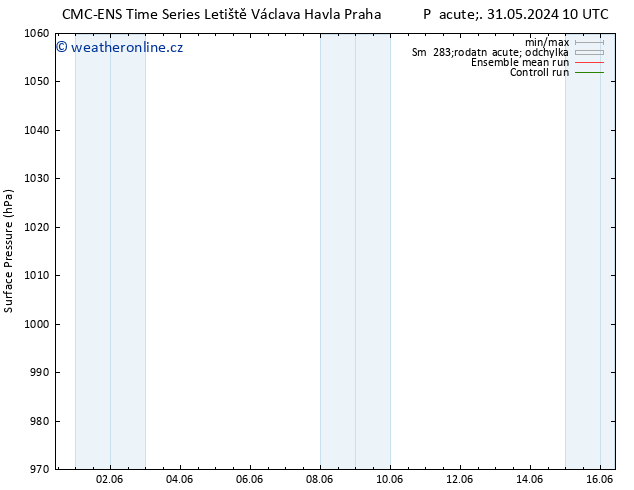 Atmosférický tlak CMC TS Pá 31.05.2024 16 UTC