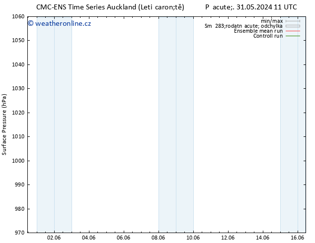 Atmosférický tlak CMC TS Pá 07.06.2024 11 UTC