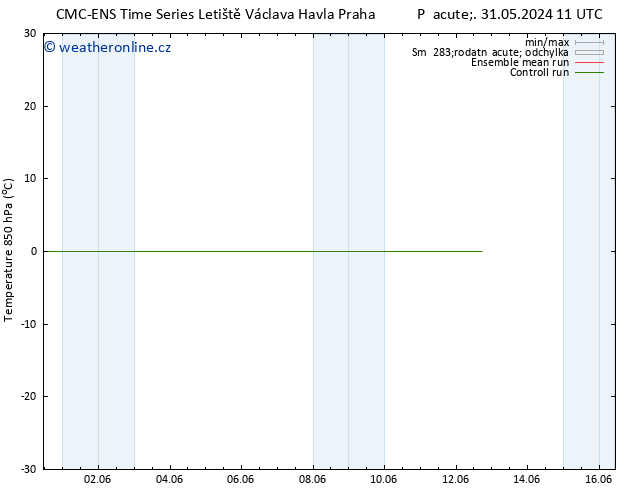 Temp. 850 hPa CMC TS Pá 07.06.2024 11 UTC